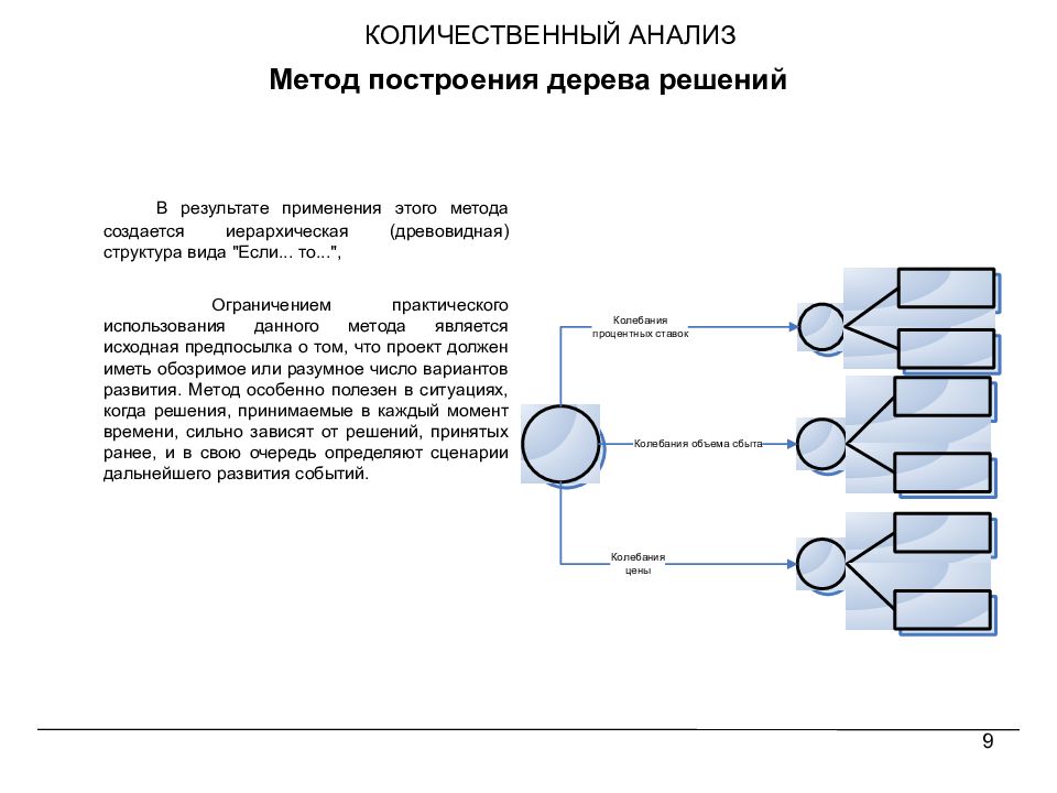 Алгоритм построения дерева решений