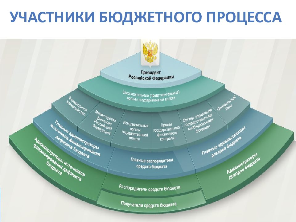 Бюджетный процесс картинки для презентации