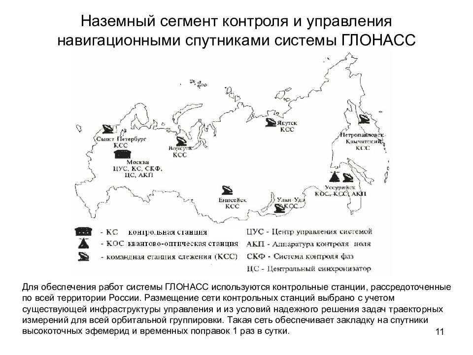 Карта россии глонасс