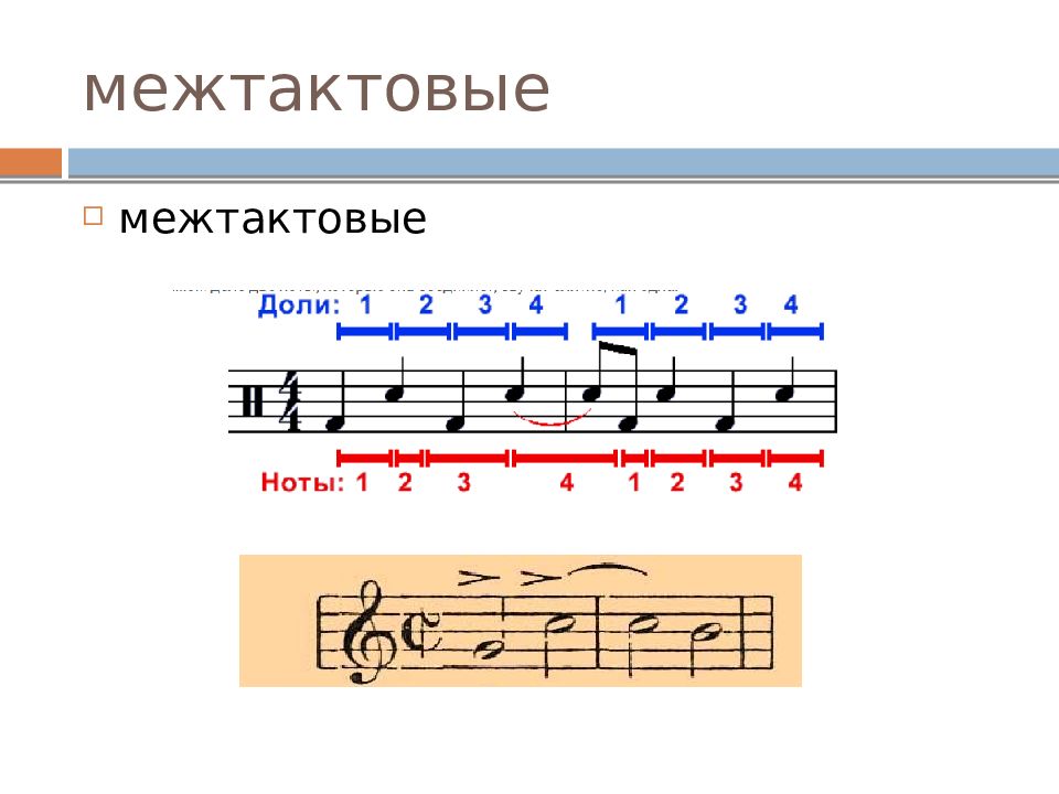 Что такое сольфеджио. Синкопа (восьмая-четверть-восьмая). Секвенция с синкопой. Ритм Синкопа. Внутридолевая Синкопа.