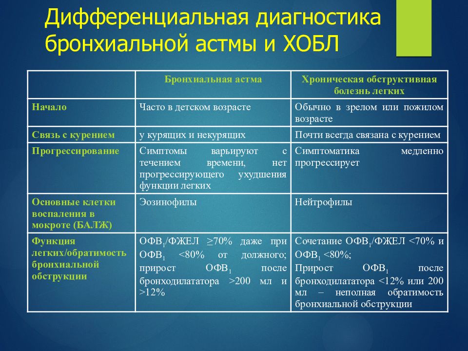 Диагностика бронхиальной астмы картинки