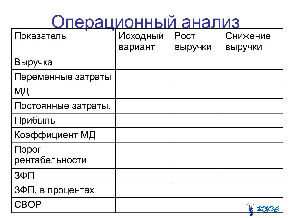 Анализ операционной деятельности. Операционный анализ. Доходы и расходы кино кофе.