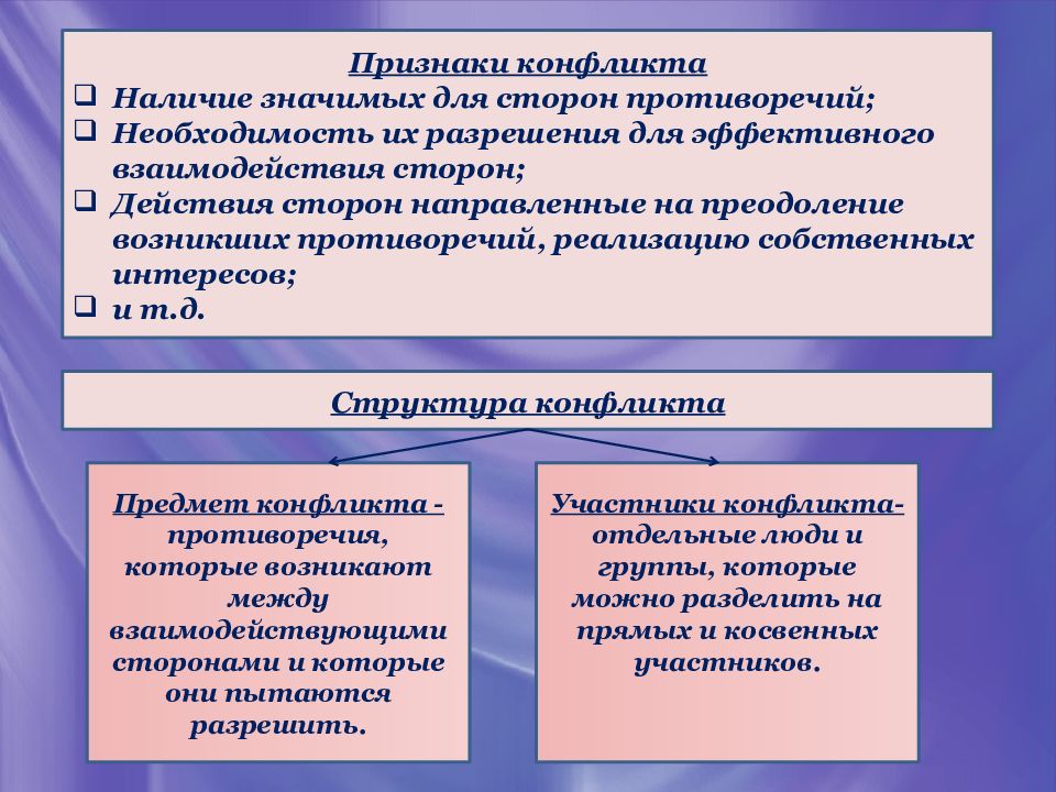 Признаки интереса. Признаки конфликта интересов. Конфликт интересов признаки конфликта интересов. Проявление интереса в конфликте. Каковы признаки конфликта интересов.