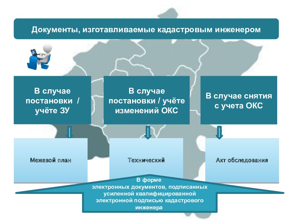 Единая карта кадастрового учета