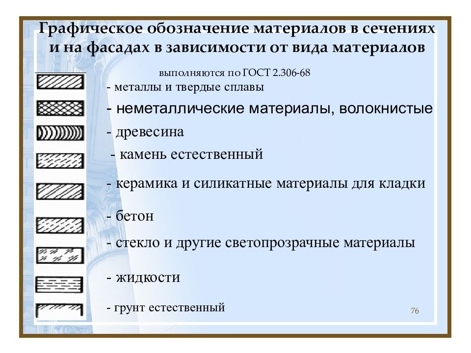 Штриховка на планах гост