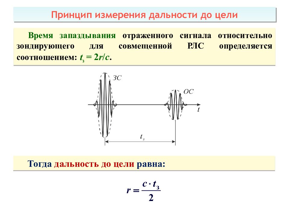Теоретические основы радиолокации Тема 1 : Принципы построения системы ПРН