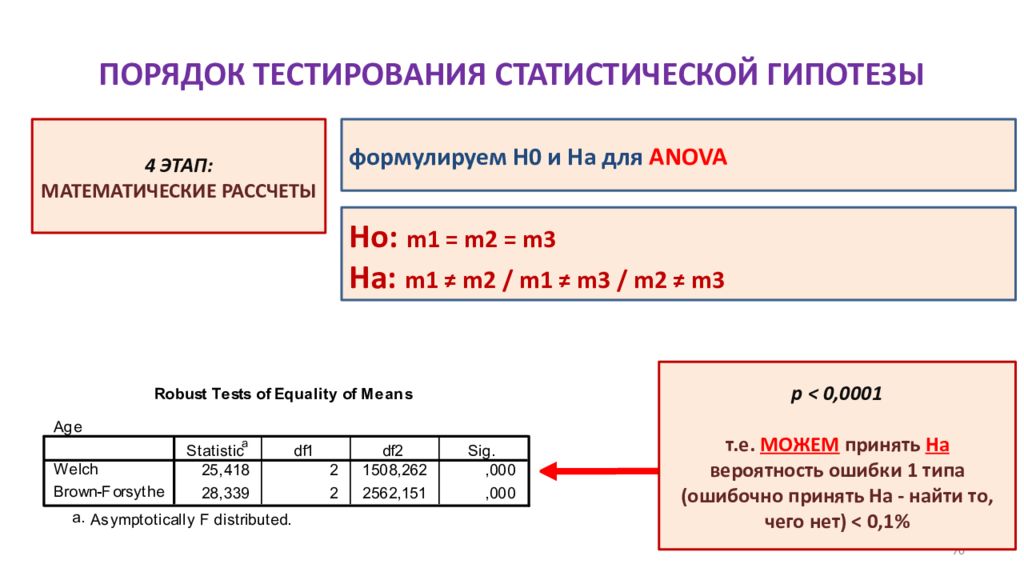 Порядок тестирования. Статистическое тестирование пример. Тест порядок ли у вас с железом. Количественный анализ интерфейса. Тестирование, правила, этапы, виды.