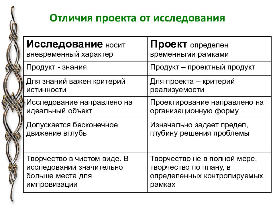 Характеристики индивидуального проекта