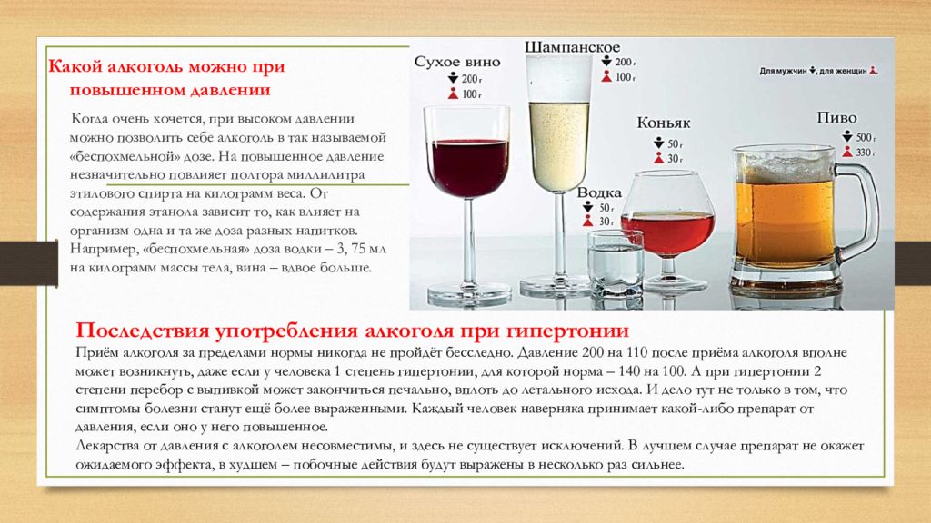 Повышается давление что пить. Алкогольные напитки понижающие давление. Алкоголь повышает давление. Напитки повышающие и понижающие давление.