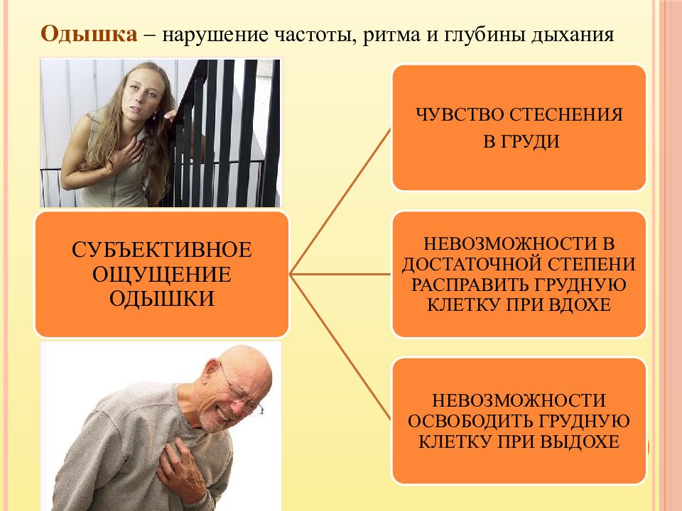 Нарушение частоты глубины и ритма дыхания. Оценка функционального состояния картинка.