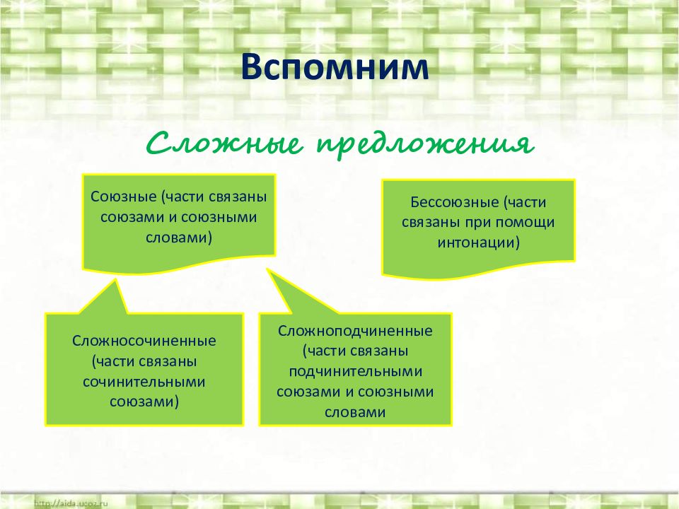 сложные предложения. предложения связаны союзными словами и. сложные союзные предложения. сложно союзные предложения примеры. предложения связаны союзными словами и.