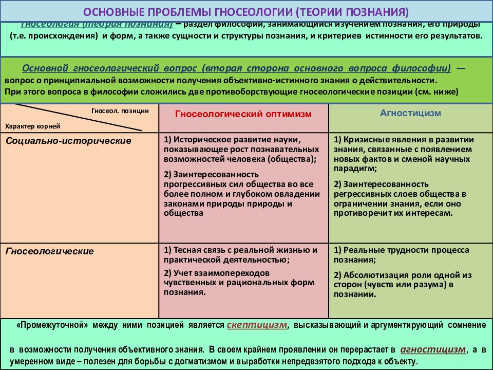 Презентация по философии гносеология