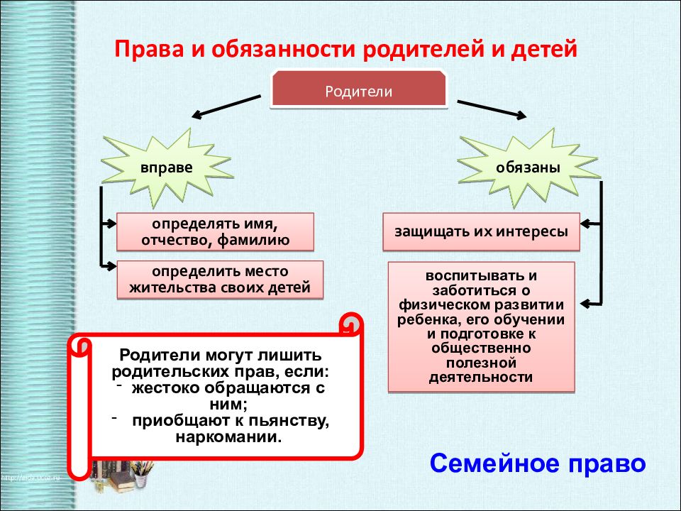 Презентация современное российское законодательство 10 класс