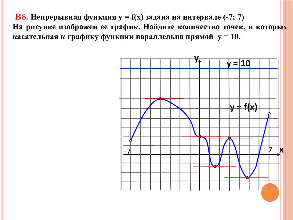 Непрерывная функция времени. Касательная к графику функции параллельна прямой. График непрерывной функции. Изобразите график непрерывной функции. Задание график непрерывной функции.