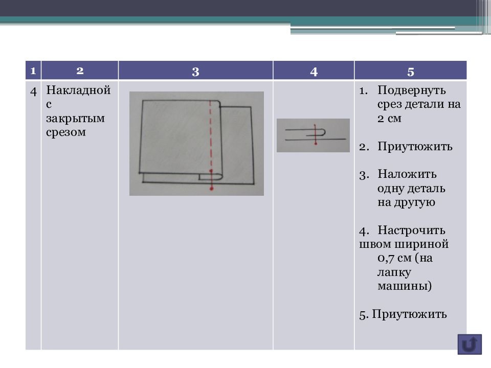 Машинные швы 5 класс презентация. Технологическая карта настрочной шов с закрытым срезом. Виды обработки срезов лоскутного изделия. Машинные швы 7 класс урок технологии. Машинные швы по технологии 5 класс технология.
