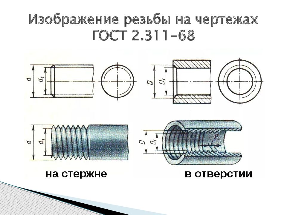 Как на чертежах обозначается резьба в отверстии