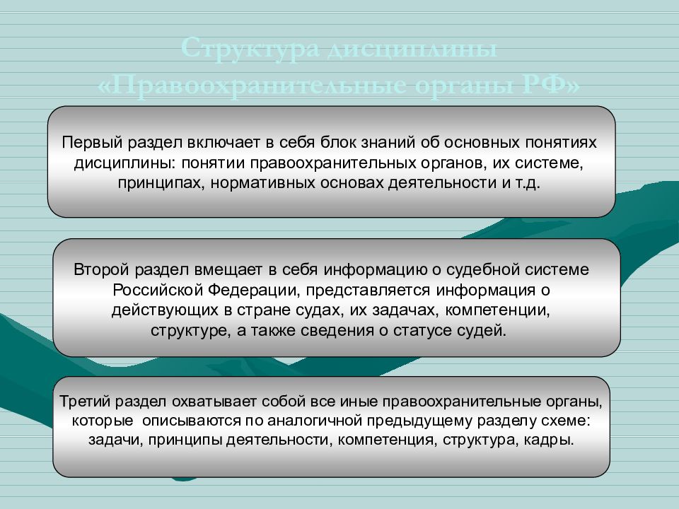 Правоохранительные органы российской федерации презентация