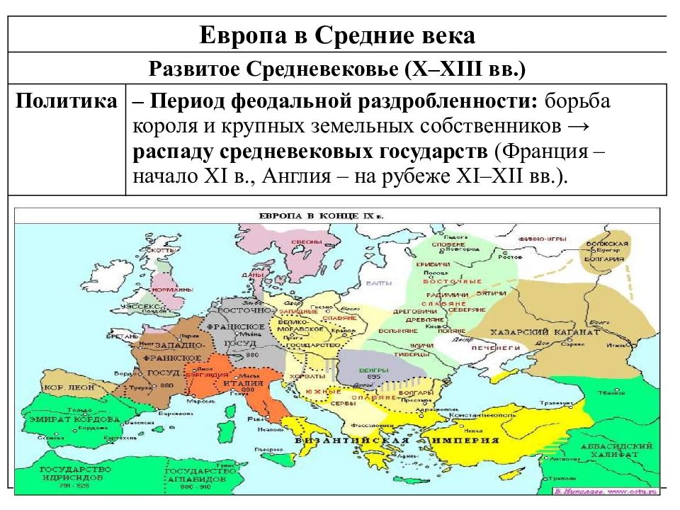 Европа в период средневековья. Цивилизация Запада и Востока в средние века. • Страны Запада и Востока в средние века. Цивилизация Запада в средние века. Восточные страны в период средневековья.