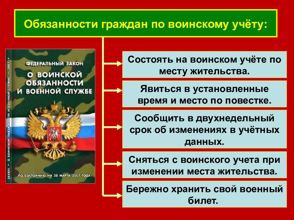 Стенд воинский учет и бронирование граждан образец