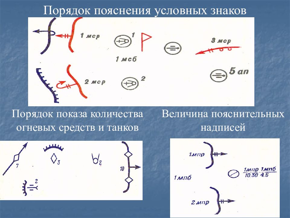 Пояснительные условные. Пояснительные условные знаки. Условный знак огневой позиции. Условные обозначения огневая позиция. Условный знак боевой порядок.