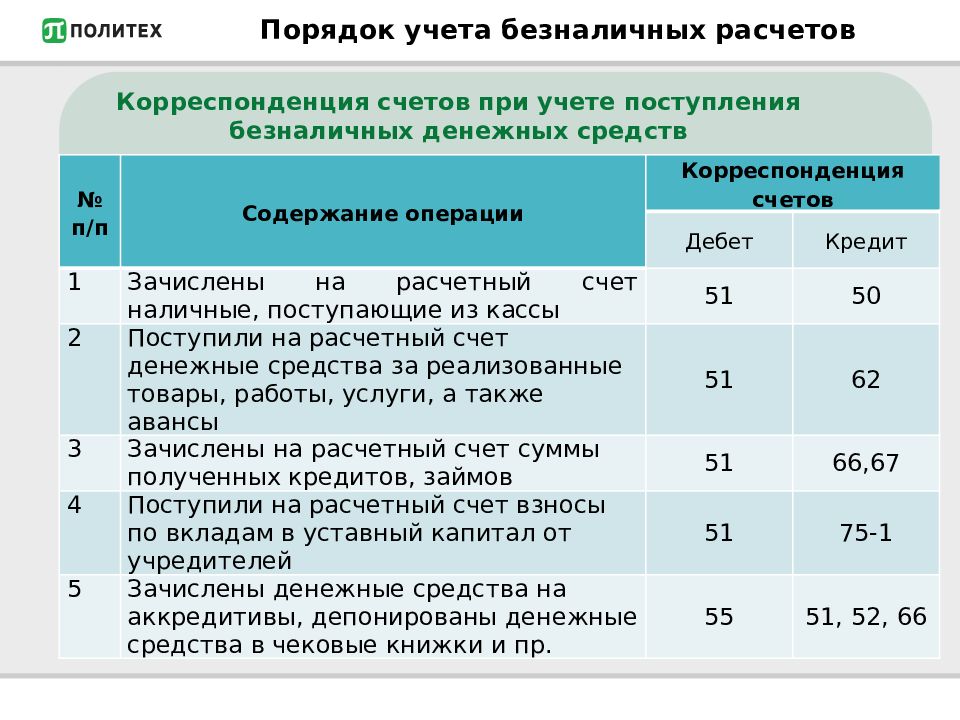 Средства на расчетном счете. Операции по безналичным расчетам. Учет безналичных расчетов. Проводки по учету по безналичному расчету. Порядок бухгалтерского учета безналичных расчетов.