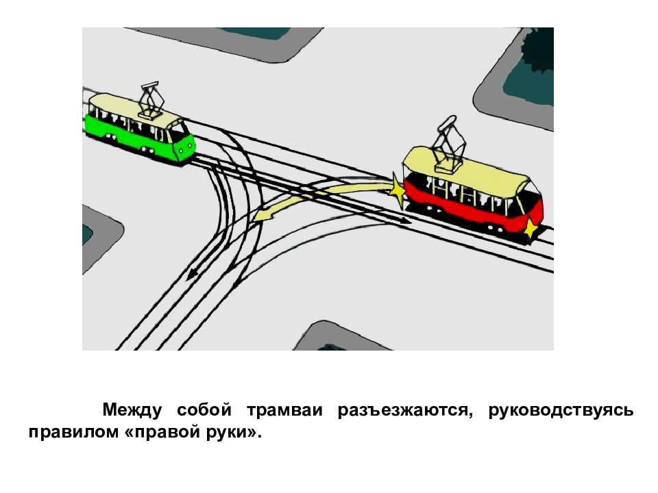 Проезд перекрестка презентация обж 8 класс