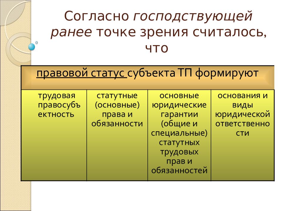 Субъекты трудового права презентация