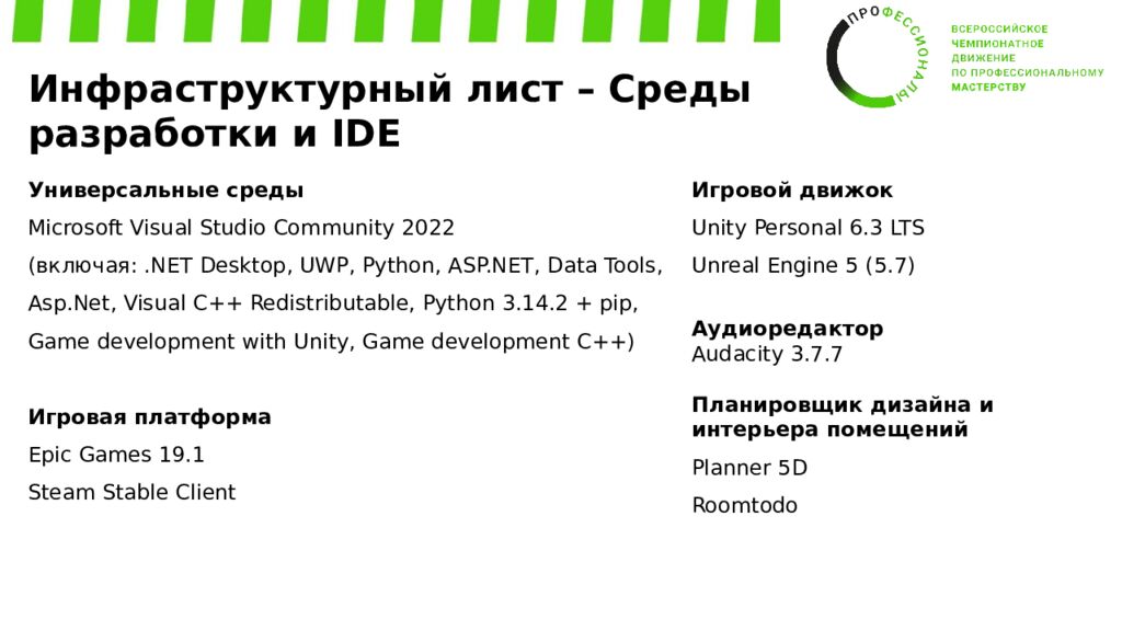 Обучение экспертов Регионального этапа ВЧД «Профессионалы» Компетенция: