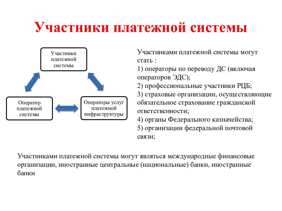 Презентация национальная платежная система