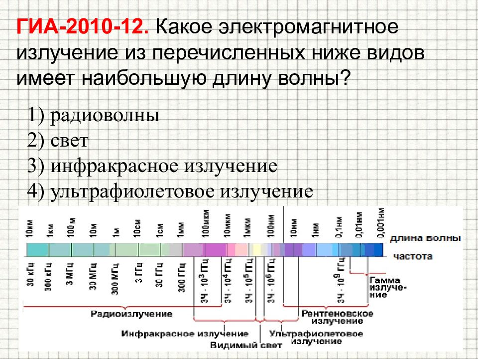 Рассортируйте номера ниже перечисленных видов проектов по типологическим группам заполнив таблицу