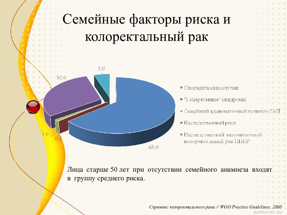 Рак чаще. Факторы риска опухолей колоректально. Колоректальный скрининг. Семейные факторы риска. Скрининг диагностика колоректального опухоли.