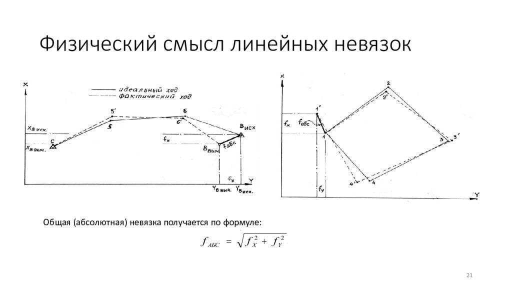 Суммарная абсолютная. Линейная невязка замкнутого теодолитного хода. Абсолютная невязка теодолитного хода. Абсолютная линейная невязка теодолитного хода формула. Разомкнутый теодолитный ход невязка.