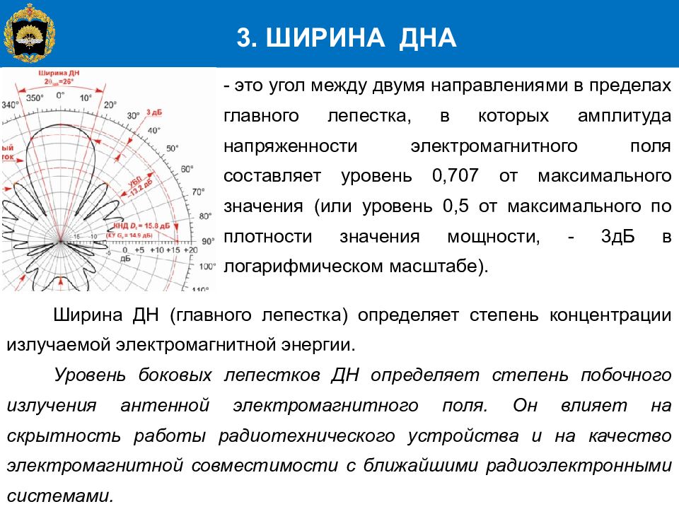 Ширина дна. Ширина диаграммы направленности по уровню половинной мощности. Уровень боковых лепестков. Ширина дн. Ширина главного лепестка дн.