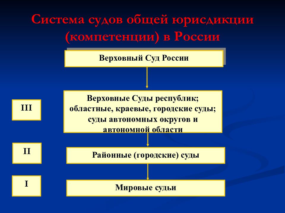 Правоохранительные органы судебная система презентация