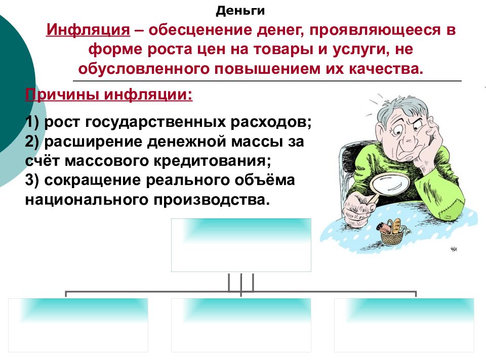 Работа по обществознанию 7 класс экономика. Малое предприятие Обществознание 8 класс. Малое предпринимательство Обществознание 8 класс. Проект 9 класс по обществознанию на тему малый бизнес. Тема обществознания 9 класс предпринимательство.