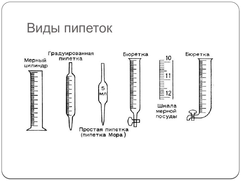 Пипетка лабораторная рисунок