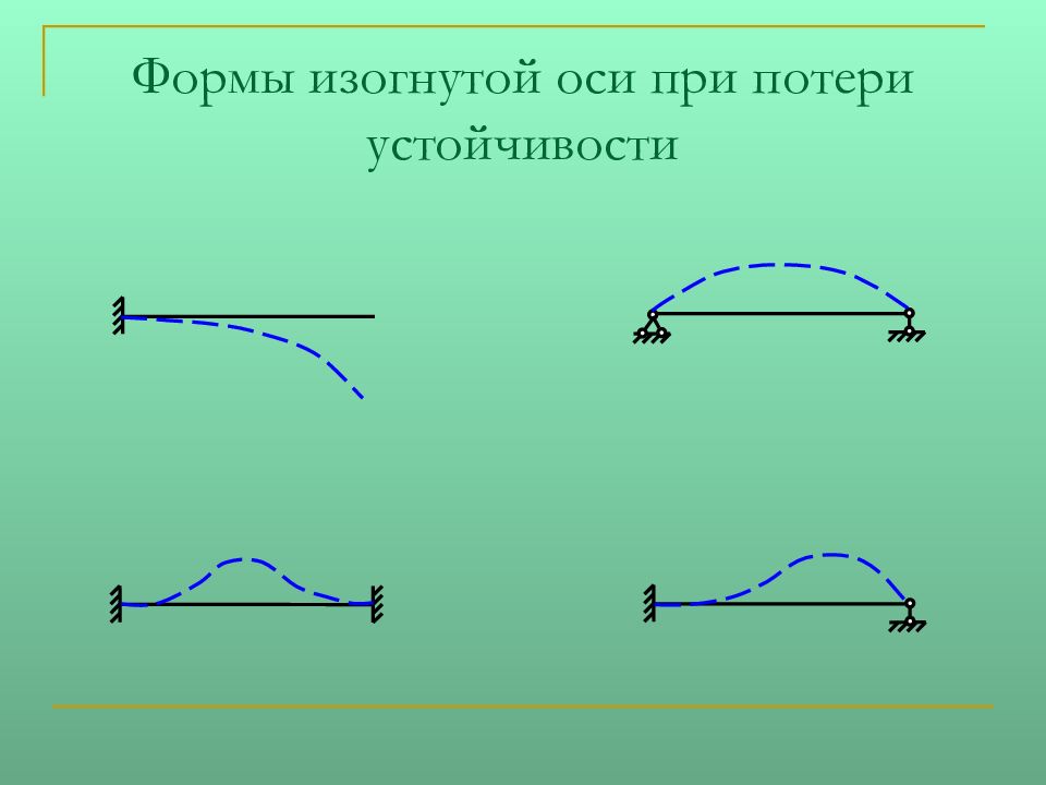 Ось кривой