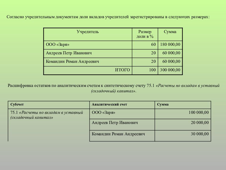 Расчеты с учредителями