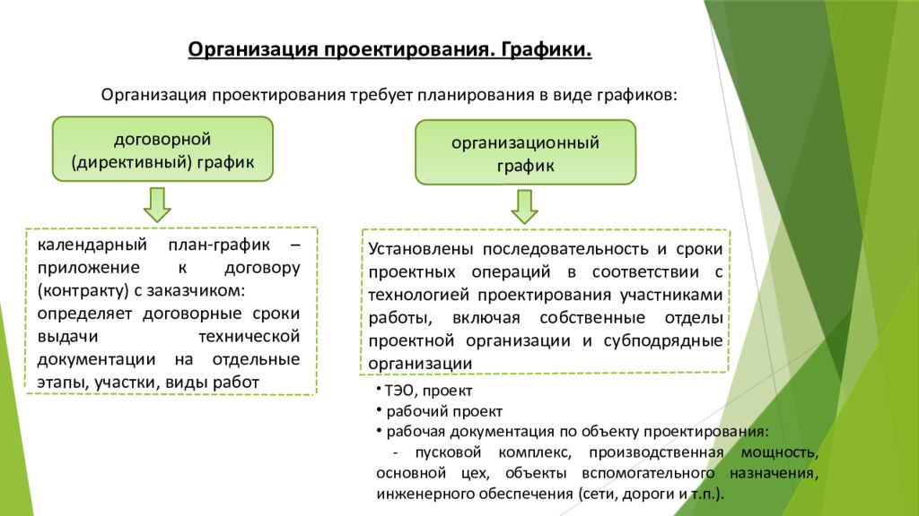 Объектом организационного проектирования. Объекты организационного проектирования. Объект проектирования организационного проекта. Операция проектирования. Объектами проектирования являются:.