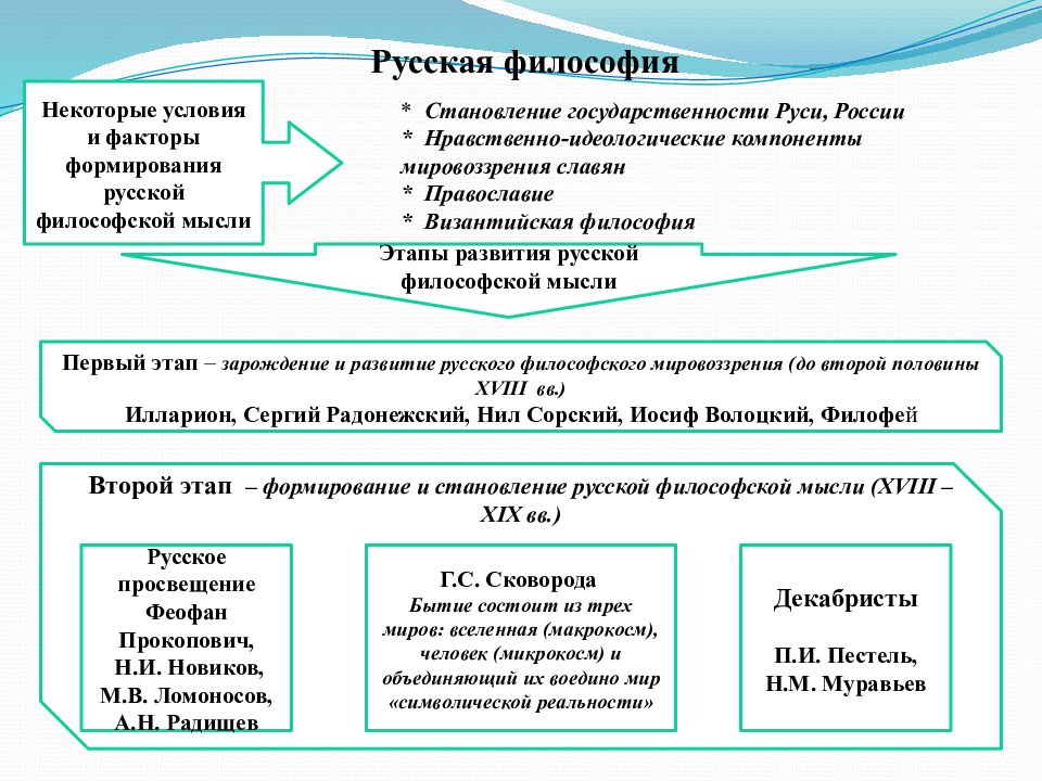 Зарождение философии на руси презентация