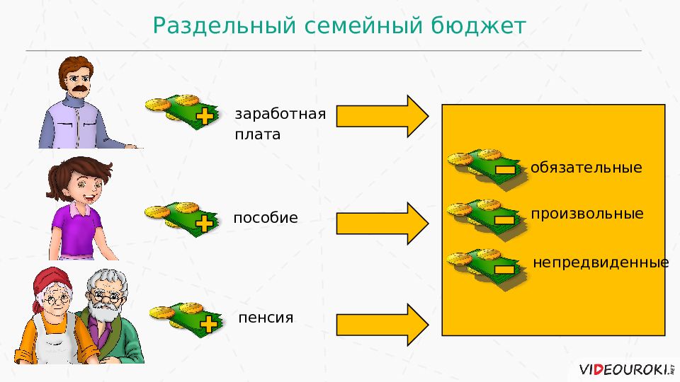 Виды семейного бюджета картинки для презентации