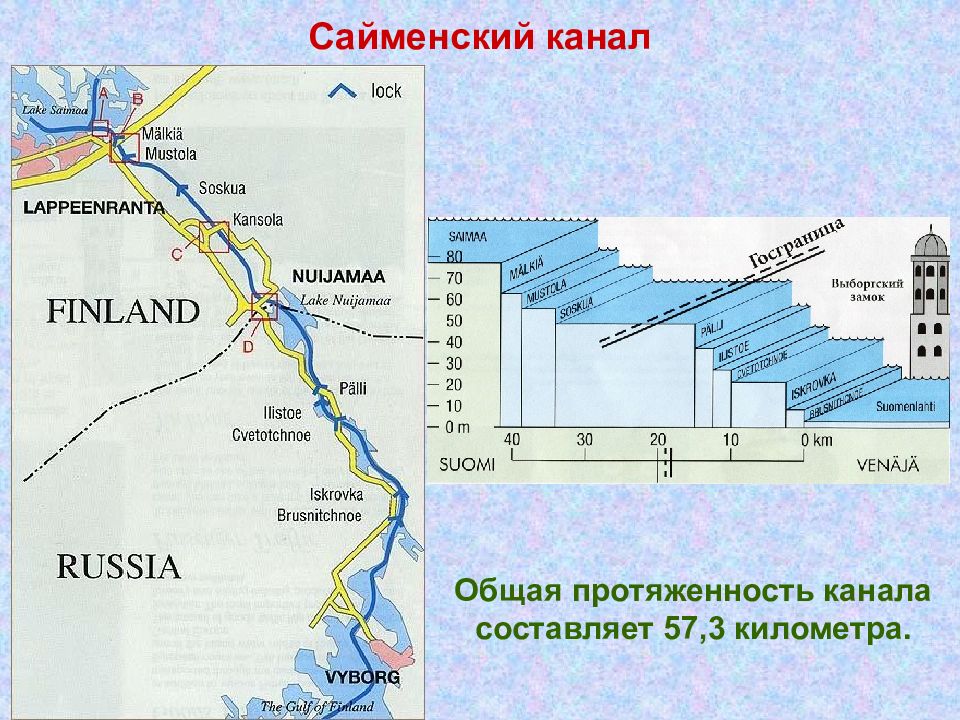 Где проходит канал. Сайменский канал на карте. Сайменский канал схема. Сайменский канал на карте России. Сайменский канал на карте Ленинградской области.