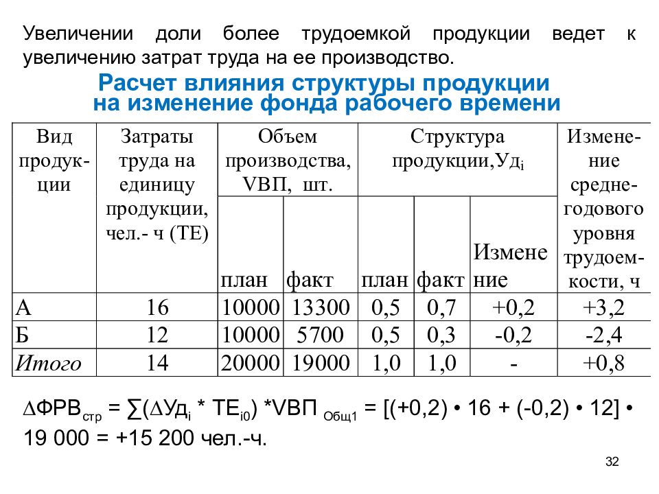 Рассчитать влияние. Структура продукции формула. Структура товарной продукции формула. Структура продукции формула расчета. Как рассчитать структуру продукции.