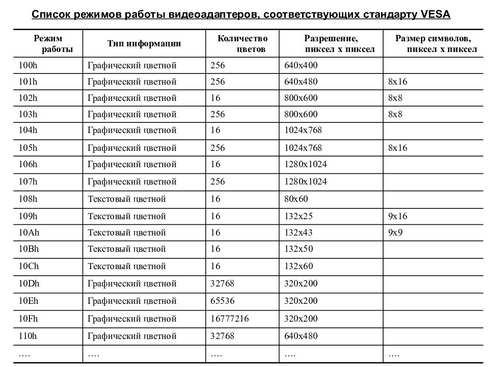 Соответствующий стандарту