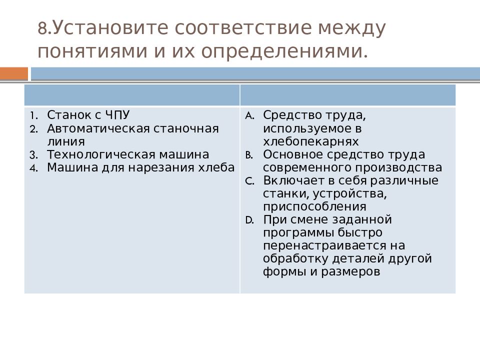 Установите соответствие между понятиями и их определениями