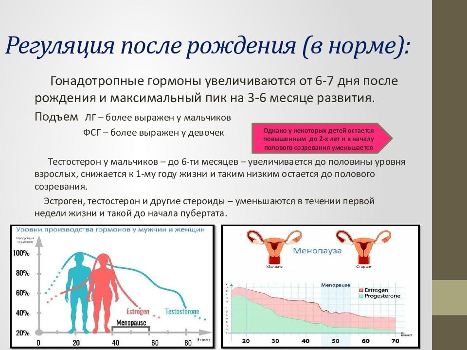 Презентация преждевременное половое развитие