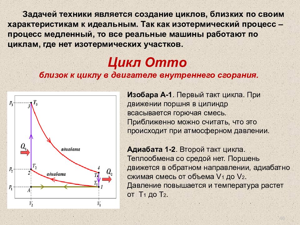 Замкнутые изотермы