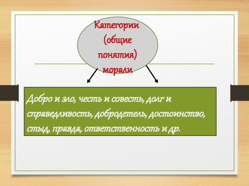 Религия и мораль нравственные заповеди в религиях мира 4 класс конспект и презентация