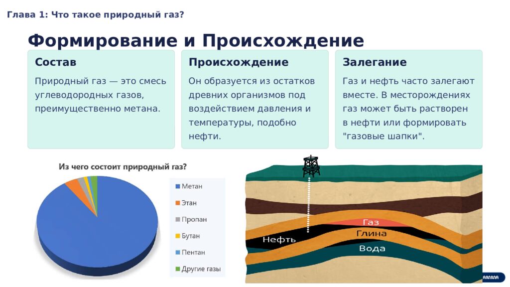 Газовая промышленность. 9 класс. Урок 7
