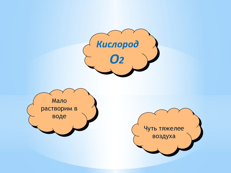 В горах меньше кислорода. Кислород в природе. Круговорот кислорода в природе. Использование кислорода. Применение кислорода рисунок.